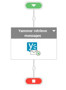 flow of Yammer retrieve message